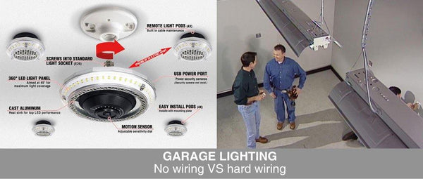 De combien de lumens avez-vous besoin pour allumer un garage? - STKR  Concepts