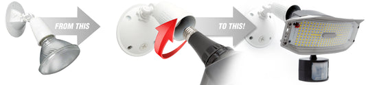 3 stage outdoor light install diagram showing that our Outdoor Flood Light is as easy as screwing in a lightbulb.